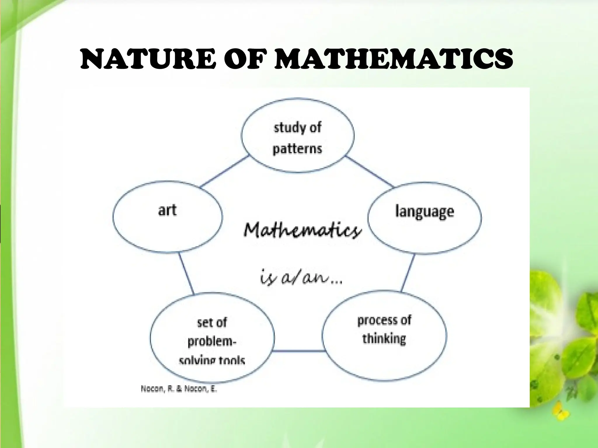 NATURE OF MATHEMATICS
 