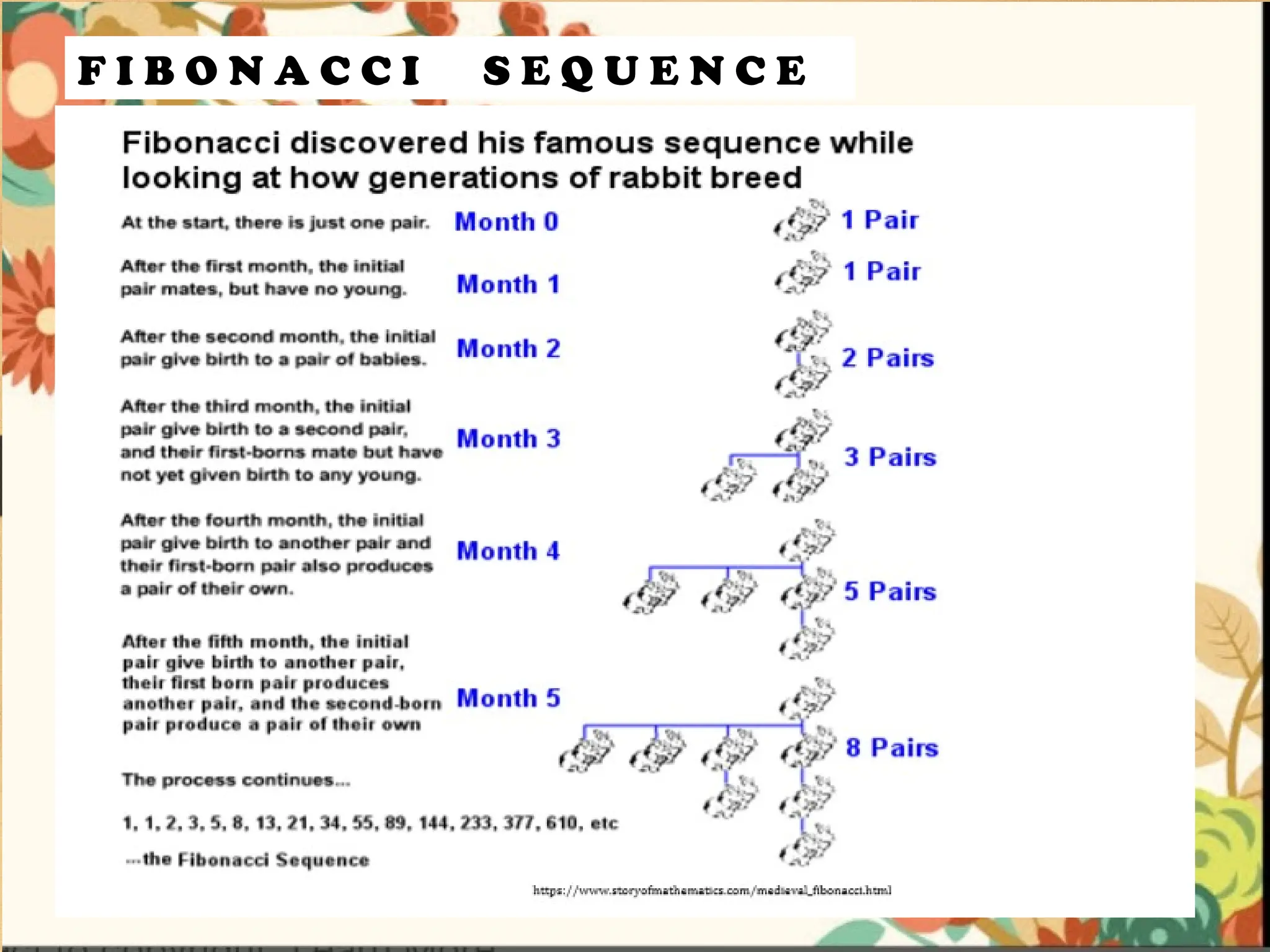 F I B O N A C C I S E Q U E N C E
 