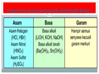 Senyawa yang termasuk elektrolit kuat :