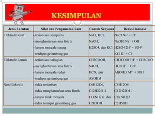 KESIMPULAN