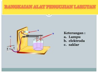 RANGKAIAN ALAT PENgUJIAN LARUTANKeterangan :Lampuelektrodasaklar