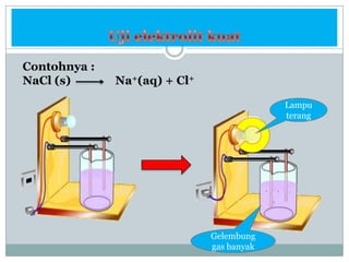 Uji elektrolit kuatContohnya :NaCl (s)               Na+(aq) + Cl+ Lampu terangGelembung gas banyak
