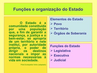 Funções e organização do Estado

                                            Elementos do Estado
         O Estado é a                        Povo
comunidade constituída
por uma população                            Território
que, a fim de garantir a                     Órgãos de Soberania
segurança, a justiça e o
bem-estar, se apropria
de um território e nele
institui, por autoridade                    Funções do Estado
própria, o poder de
dirigir    os   destinos                     Legislativa
nacionais e impor as                         Executiva
normas necessárias à
vida em sociedade.                           Judicial
       Polis Eciclopédia Verbo (adaptado)
 