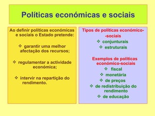 Políticas económicas e sociais
Ao definir políticas económicas   Tipos de políticas económico-
  e sociais o Estado pretende:               -sociais
                                          conjunturais
     garantir uma melhor                  estruturais
    afectação dos recursos;
                                      Exemplos de políticas
  regulamentar a actividade            económico-sociais
         económica;                         fiscal
                                          monetária
   intervir na repartição do
                                          de preços
     rendimento.
                                      de redistribuição do
                                           rendimento
                                         de educação
 