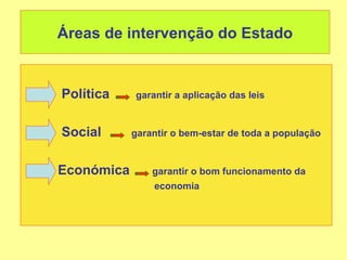 Áreas de intervenção do Estado


Política    garantir a aplicação das leis


Social      garantir o bem-estar de toda a população


Económica       garantir o bom funcionamento da
                economia
 