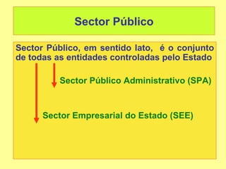 Sector Público

Sector Público, em sentido lato, é o conjunto
de todas as entidades controladas pelo Estado

         Sector Público Administrativo (SPA)


      Sector Empresarial do Estado (SEE)
 