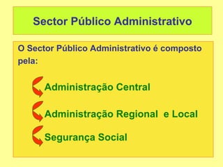 Sector Público Administrativo

O Sector Público Administrativo é composto
pela:


      Administração Central

      Administração Regional e Local

      Segurança Social
 