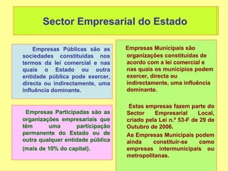 Sector Empresarial do Estado

    Empresas Públicas são as      Empresas Municipais são
sociedades constituídas nos       organizações constituídas de
termos da lei comercial e nas     acordo com a lei comercial e
quais o Estado ou outra           nas quais os municípios podem
entidade pública pode exercer,    exercer, directa ou
directa ou indirectamente, uma    indirectamente, uma influência
influência dominante.             dominante.

                                   Estas empresas fazem parte do
 Empresas Participadas são as     Sector     Empresarial     Local,
organizações empresariais que     criado pela Lei n.º 53-F de 29 de
têm      uma       participação   Outubro de 2006.
permanente do Estado ou de        As Empresas Municipais podem
outra qualquer entidade pública   ainda     constituir-se     como
(mais de 10% do capital).         empresas intermunicipais ou
                                  metropolitanas.
 
