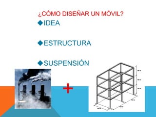 ¿CÓMO DISEÑAR UN MÓVIL?
IDEA

ESTRUCTURA

SUSPENSIÓN



        +
 
