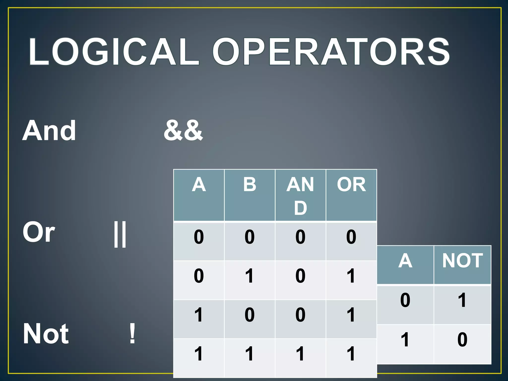 Logical Operators C/C++ language Programming | PPT
