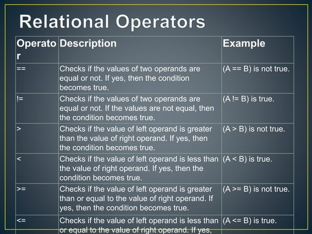 Logical Operators C/C++ language Programming | PPT