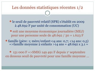 Les données statistiques récentes 1/2


  le seuil de pauvreté relatif (SPR) s’établit en 2009
      à 48.692 F par unité de consommation (UC)
   soit une moyenne économique journalière (MEJ)
   pour une personne seule de 48.692 / 30 = 1.623 F
famille (père: 1; mère/enfant>14 ans: 0,7; <14 ans: 0,5)
  =>famille moyenne 2 enfants >14 ans = 48.692 x 3.1 =

   151 000 F =>SMIG 149 491 F depuis 1er septembre
en dessous seuil de pauvreté pour une famille moyenne …
 