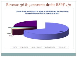Revenus 36 813 ouvrants droits RSPF 2/2
 