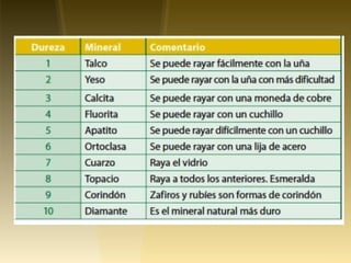 Presentació pel Museu dels Minerals