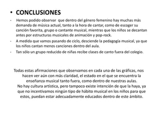 • CONCLUSIONES
-    Hemos podido observar que dentro del género femenino hay muchas más
     demanda de música actual, tanto a la hora de cantar, como de escoger su
     canción favorita, grupo o cantante musical, mientras que los niños se decantan
     antes por estructuras musicales de animación y pop-rock.
-    A medida que vamos pasando de ciclo, desciende la pedagogía musical, ya que
     los niños cantan menos canciones dentro del aula.
-    Tan sólo un grupo reducido de niñas recibe clases de canto fuera del colegio.



    Todas estas afirmaciones que observamos en cada una de las gráficas, nos
        hacen ver aún con más claridad, el estado en el que se encuentra la
           enseñanza musical tanto fuera, como dentro de nuestras aulas.
      No hay cultura artística, pero tampoco existe intención de que la haya, ya
      que no incentivamos ningún tipo de hábito musical en los niños para que
       estos, puedan estar adecuadamente educados dentro de este ámbito.
 