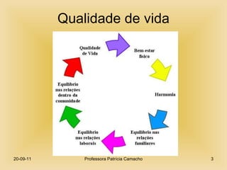 Qualidade de vida 20-09-11 Professora Patrícia Camacho 