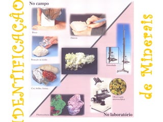 IDENTIFICAÇÂO 
de Minerais 
 