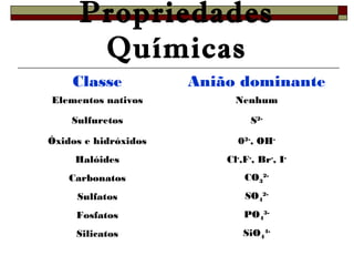 Propriedades 
Químicas 
Classe Anião dominante 
Elementos nativos Nenhum 
Sulfuretos S2- 
Óxidos e hidróxidos 02-, OH-Halóides 
Cl-,F-, Br-, I-Carbonatos 
CO3 
2- 
Sulfatos SO4 
2- 
Fosfatos PO4 
3- 
Silicatos SiO4 
4- 
 