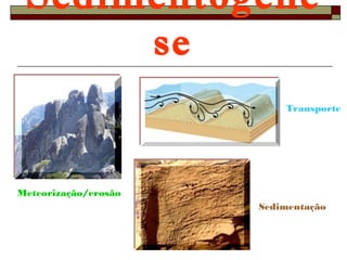 Sedimentogéne 
se 
Meteorização/erosão 
Transporte 
Sedimentação 
 