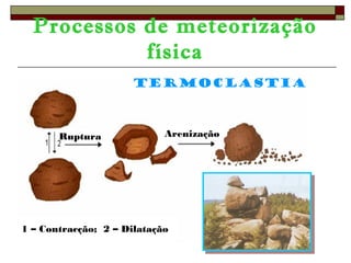 Processos de meteorização 
física 
Termoclastia 
Ruptura Arenização 
1 – Contracção; 2 – Dilatação 
 