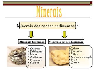 Minerais das rochas sedimentares 
Minerais herdados Minerais de neo-formação 
• Quartzo 
• Feldspatos 
• Micas 
• Anfibolas 
• Piroxenas 
• Calcite 
• … 
•Calcite 
• Dolomite 
• Sílica 
• Minerais de argila 
• Halite 
• Gesso 
• … 
 