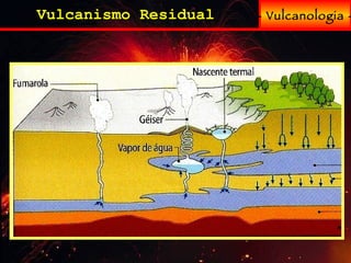 - Vulcanologia - Vulcanismo Residual 