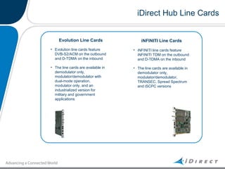Line Card Module In Network Power point network operator overview | PPT