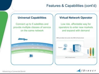 Multiple Virtual Network Operator Type Power point network operator overview | PPT
