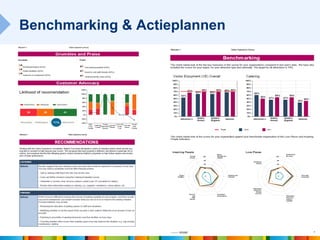Benchmarking & Actieplannen
 
