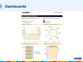 Dashboards
 