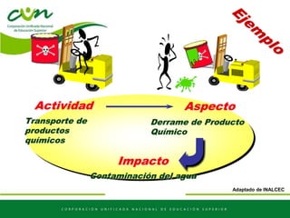 Actividad
Transporte de
productos
químicos
Aspecto
Derrame de Producto
Químico
Impacto
Contaminación del agua
Adaptado de INALCEC
 