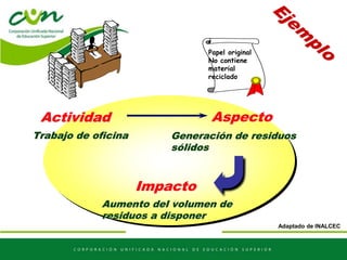 Actividad
Trabajo de oficina
Aspecto
Generación de residuos
sólidos
Impacto
Aumento del volumen de
residuos a disponer
Papel original
No contiene
material
reciclado
Adaptado de INALCEC
 