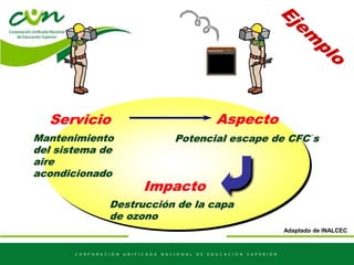 Servicio
Mantenimiento
del sistema de
aire
acondicionado
Aspecto
Potencial escape de CFC´s
Impacto
Destrucción de la capa
de ozono
Adaptado de INALCEC
 