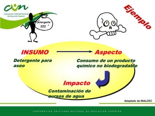 INSUMO
Detergente para
aseo
Impacto
Contaminación de
cursos de agua
Aspecto
Consumo de un producto
químico no biodegradable
Detergente
ZZZ
Adaptado de INALCEC
 