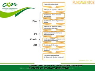 Adaptado de DGQ - 2001
Definición de la política ambiental
Identificación de los aspectos
ambientales
Identificación de las disposiciones
legales
Definición de objetivos, metas y
programas ambientales
Implementación del sistema de
gestión ambiental
Auditorías del SGA, realizadas por el
auditor ambiental interno
Revisión por la Dirección
Se da a conocer la política
ambiental
Evaluación externa formal
del Sistema de Gestion Ambiental
Plan
Do
Check
Act
CAMINO HACIA EL ESTABLECIMIENTO DE UN
SISTEMA DE GESTIÓN AMBIENTAL
Preparación del proyecto
 
