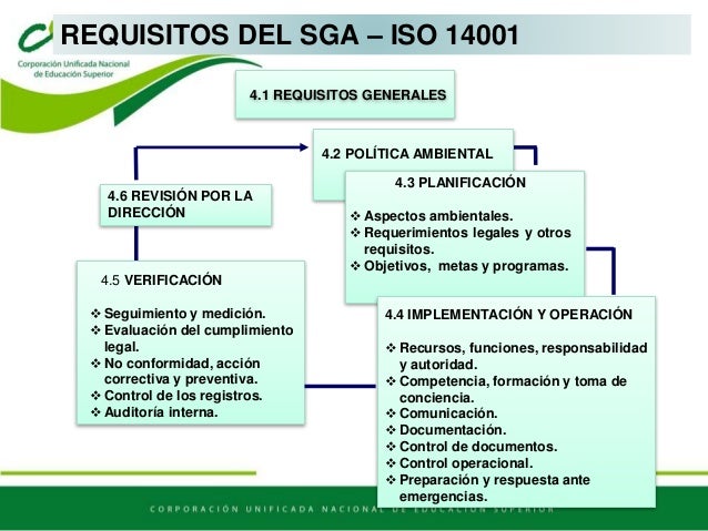 Power point norma iso 14001
