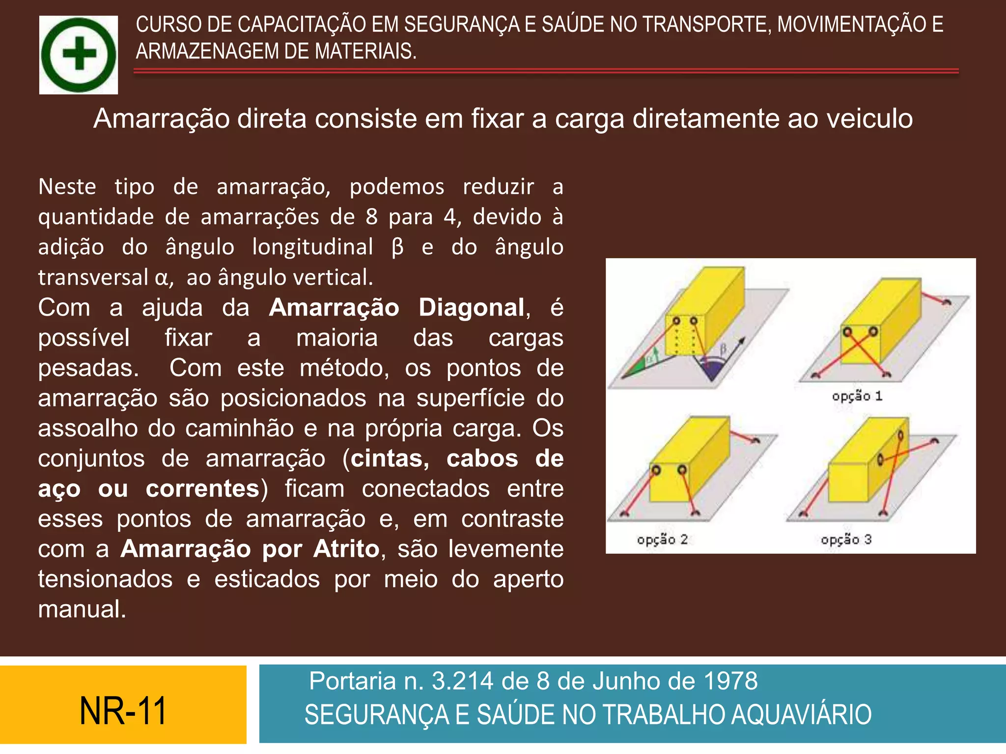CURSO DE CAPACITAÇÃO EM SEGURANÇA E SAÚDE NO TRANSPORTE, MOVIMENTAÇÃO E
        ARMAZENAGEM DE MATERIAIS.


    Amarração direta consiste em fixar a carga diretamente ao veiculo

Neste tipo de amarração, podemos reduzir a
quantidade de amarrações de 8 para 4, devido à
adição do ângulo longitudinal β e do ângulo
transversal α, ao ângulo vertical.
Com a ajuda da Amarração Diagonal, é
possível fixar a maioria das cargas
pesadas. Com este método, os pontos de
amarração são posicionados na superfície do
assoalho do caminhão e na própria carga. Os
conjuntos de amarração (cintas, cabos de
aço ou correntes) ficam conectados entre
esses pontos de amarração e, em contraste
com a Amarração por Atrito, são levemente
tensionados e esticados por meio do aperto
manual.

                       Portaria n. 3.214 de 8 de Junho de 1978
   NR-11               SEGURANÇA E SAÚDE NO TRABALHO AQUAVIÁRIO
 