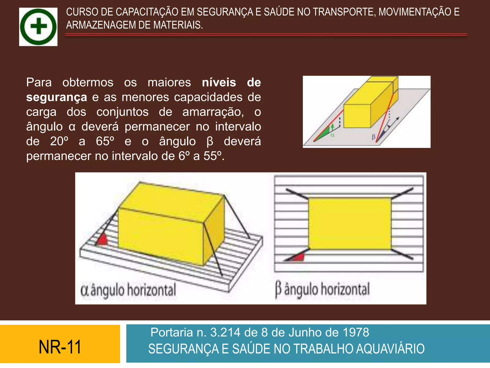 CURSO DE CAPACITAÇÃO EM SEGURANÇA E SAÚDE NO TRANSPORTE, MOVIMENTAÇÃO E
      ARMAZENAGEM DE MATERIAIS.




Para obtermos os maiores níveis de
segurança e as menores capacidades de
carga dos conjuntos de amarração, o
ângulo α deverá permanecer no intervalo
de 20º a 65º e o ângulo β deverá
permanecer no intervalo de 6º a 55º.




                     Portaria n. 3.214 de 8 de Junho de 1978
  NR-11             SEGURANÇA E SAÚDE NO TRABALHO AQUAVIÁRIO
 