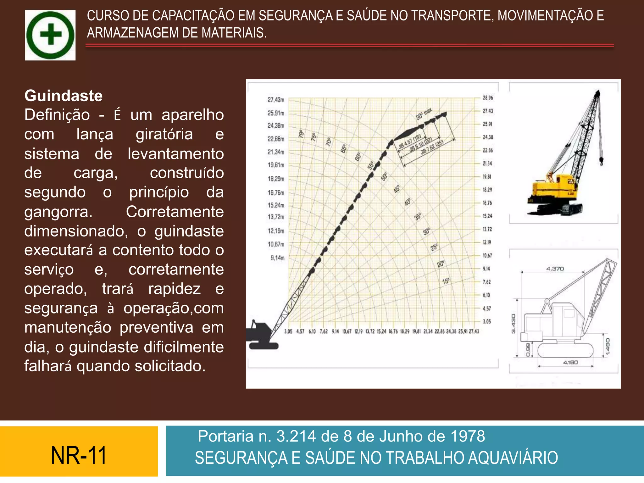 CURSO DE CAPACITAÇÃO EM SEGURANÇA E SAÚDE NO TRANSPORTE, MOVIMENTAÇÃO E
         ARMAZENAGEM DE MATERIAIS.



Guindaste
Definição - É um aparelho
com lança giratória e
sistema de levantamento
de      carga,    construído
segundo o princípio da
gangorra.      Corretamente
dimensionado, o guindaste
executará a contento todo o
serviço e, corretarnente
operado, trará rapidez e
segurança à operação,com
manutenção preventiva em
dia, o guindaste dificilmente
falhará quando solicitado.



                         Portaria n. 3.214 de 8 de Junho de 1978
   NR-11                SEGURANÇA E SAÚDE NO TRABALHO AQUAVIÁRIO
 