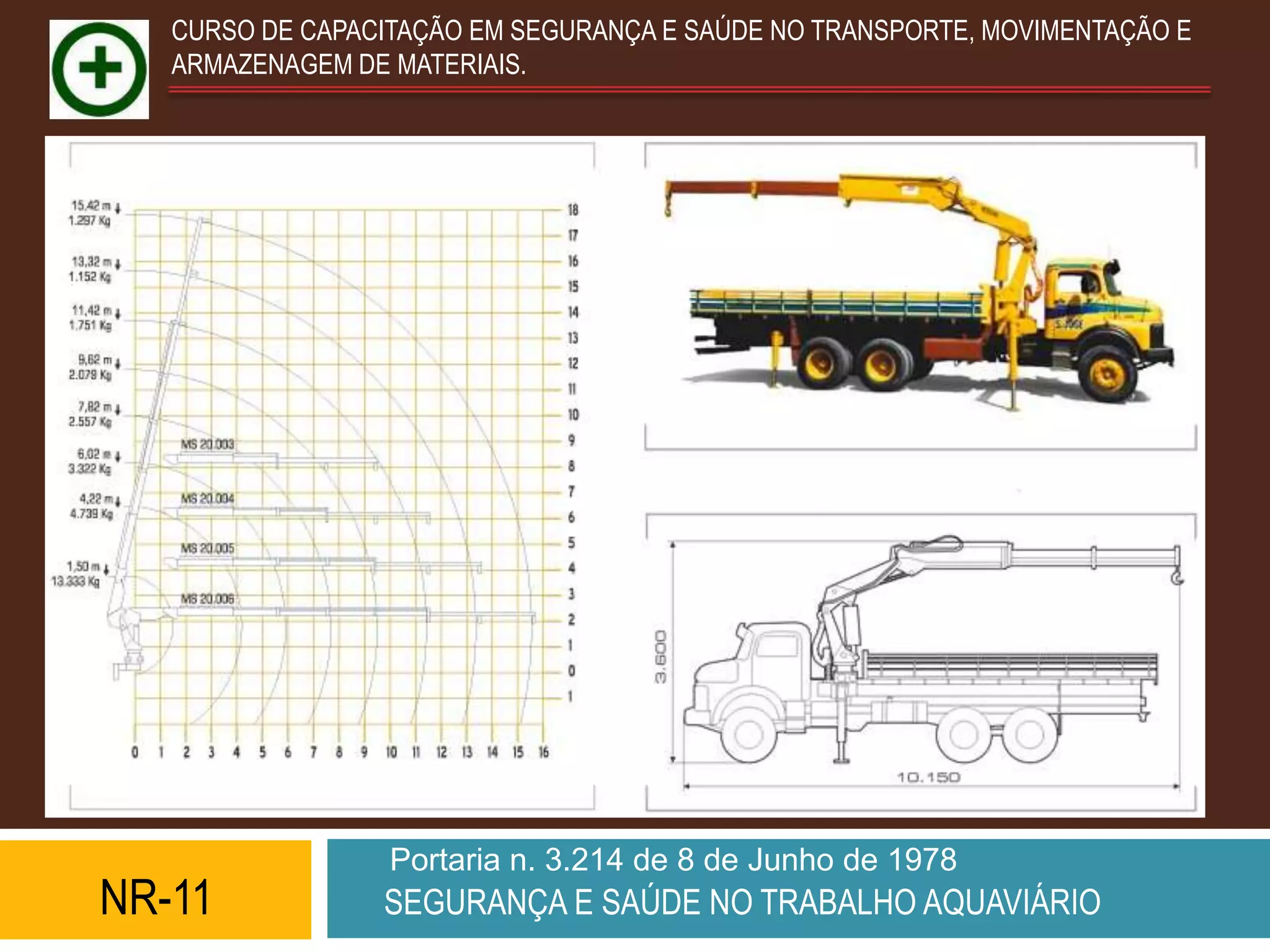 CURSO DE CAPACITAÇÃO EM SEGURANÇA E SAÚDE NO TRANSPORTE, MOVIMENTAÇÃO E
   ARMAZENAGEM DE MATERIAIS.




                  Portaria n. 3.214 de 8 de Junho de 1978
NR-11            SEGURANÇA E SAÚDE NO TRABALHO AQUAVIÁRIO
 