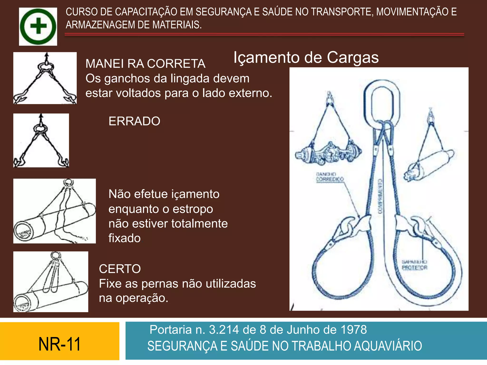 CURSO DE CAPACITAÇÃO EM SEGURANÇA E SAÚDE NO TRANSPORTE, MOVIMENTAÇÃO E
   ARMAZENAGEM DE MATERIAIS.


        MANEI RA CORRETA            Içamento   de Cargas
        Os ganchos da lingada devem
        estar voltados para o lado externo.

           ERRADO




           Não efetue içamento
           enquanto o estropo
           não estiver totalmente
           fixado.

          CERTO
          Fixe as pernas não utilizadas
          na operação.

                   Portaria n. 3.214 de 8 de Junho de 1978
NR-11             SEGURANÇA E SAÚDE NO TRABALHO AQUAVIÁRIO
 