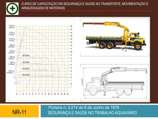 CURSO DE CAPACITAÇÃO EM SEGURANÇA E SAÚDE NO TRANSPORTE, MOVIMENTAÇÃO E
   ARMAZENAGEM DE MATERIAIS.




                  Portaria n. 3.214 de 8 de Junho de 1978
NR-11            SEGURANÇA E SAÚDE NO TRABALHO AQUAVIÁRIO
 