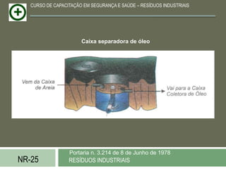 CURSO DE CAPACITAÇÃO EM SEGURANÇA E SAÚDE – RESÍDUOS INDUSTRIAIS




                       Caixa separadora de óleo




                  Portaria n. 3.214 de 8 de Junho de 1978
NR-25             RESÍDUOS INDUSTRIAIS
 