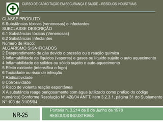 CURSO DE CAPACITAÇÃO EM SEGURANÇA E SAÚDE – RESÍDUOS INDUSTRIAIS



CLASSE PRODUTO
6 Substâncias tóxicas (venenosas) e infectantes
SUBCLASSE DESCRIÇÃO
6.1 Substâncias tóxicas (Venenosas)
6.2 Substâncias Infectantes
Número de Risco:
ALGARISMO SIGNIFICADOS
2 Desprendimento de gás devido o pressão ou o reação química
3 Inflamabilidade de líquidos (vapores) e gases ou líquido sujeito o auto aquecimento
4 Inflamabilidade de sólidos ou sólido sujeito o auto-aquecimento
5 Efeito oxidante (intensifica o fogo)
6 Toxicidade ou risco de infecção
7 Radioatividade
8 Corrosividade
9 Risco de violenta reação espontânea
X A substância reage perigosamente com água (utilizado como prefixo do código
numérico) Conforme Resolução N° 420/04 ANTT, item 3.2.3.1, página 31 do Suplemento
N° 103 de 31/05/04.

                         Portaria n. 3.214 de 8 de Junho de 1978
     NR-25               RESÍDUOS INDUSTRIAIS
 