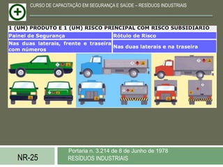 CURSO DE CAPACITAÇÃO EM SEGURANÇA E SAÚDE – RESÍDUOS INDUSTRIAIS




                  Portaria n. 3.214 de 8 de Junho de 1978
NR-25             RESÍDUOS INDUSTRIAIS
 