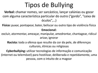 Tipos de BullyingVerbal: chamar nomes, ser sarcástico, lançar calúnias ou gozar com alguma característica particular do outro (“gordo”, “caixa de óculos”,…) Físico: puxar, pontapear, bater, beliscar ou outro tipo de violência física Emocional: excluir, atormentar, ameaçar, manipular, amedrontar, chantagear, ridicularizar, ignorar Racista: toda a ofensa que resulte da cor da pele, de diferenças culturais, étnicas ou religiosas Cyberbullying: utilizar tecnologias de informação e comunicação (internet ou telemóvel) para hostilizar, deliberada e repetidamente, uma pessoa, com o intuito de a magoar