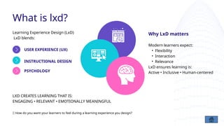 Powerpoint OER on Learning x Design.pptx