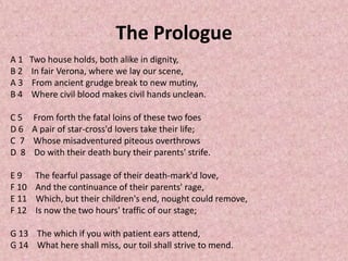 The Prologue
A1     Two house holds, both alike in dignity,
B2     In fair Verona, where we lay our scene,
A3      From ancient grudge break to new mutiny,
B4     Where civil blood makes civil hands unclean.

C5     From forth the fatal loins of these two foes
D6     A pair of star-cross'd lovers take their life;
C 7    Whose misadventured piteous overthrows
D 8    Do with their death bury their parents' strife.

E9      The fearful passage of their death-mark'd love,
F 10    And the continuance of their parents' rage,
E 11    Which, but their children's end, nought could remove,
F 12    Is now the two hours' traffic of our stage;

G 13 The which if you with patient ears attend,
G 14 What here shall miss, our toil shall strive to mend.
 