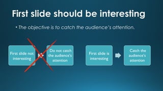 First slide should be interesting
• The objective is to catch the audience’s attention.

First slide not
interesting

Do not catch
the audience’s
attention

First slide is
interesting

Catch the
audience’s
attention

 