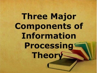 Three Major
Components of
Information
Processing
Theory
 